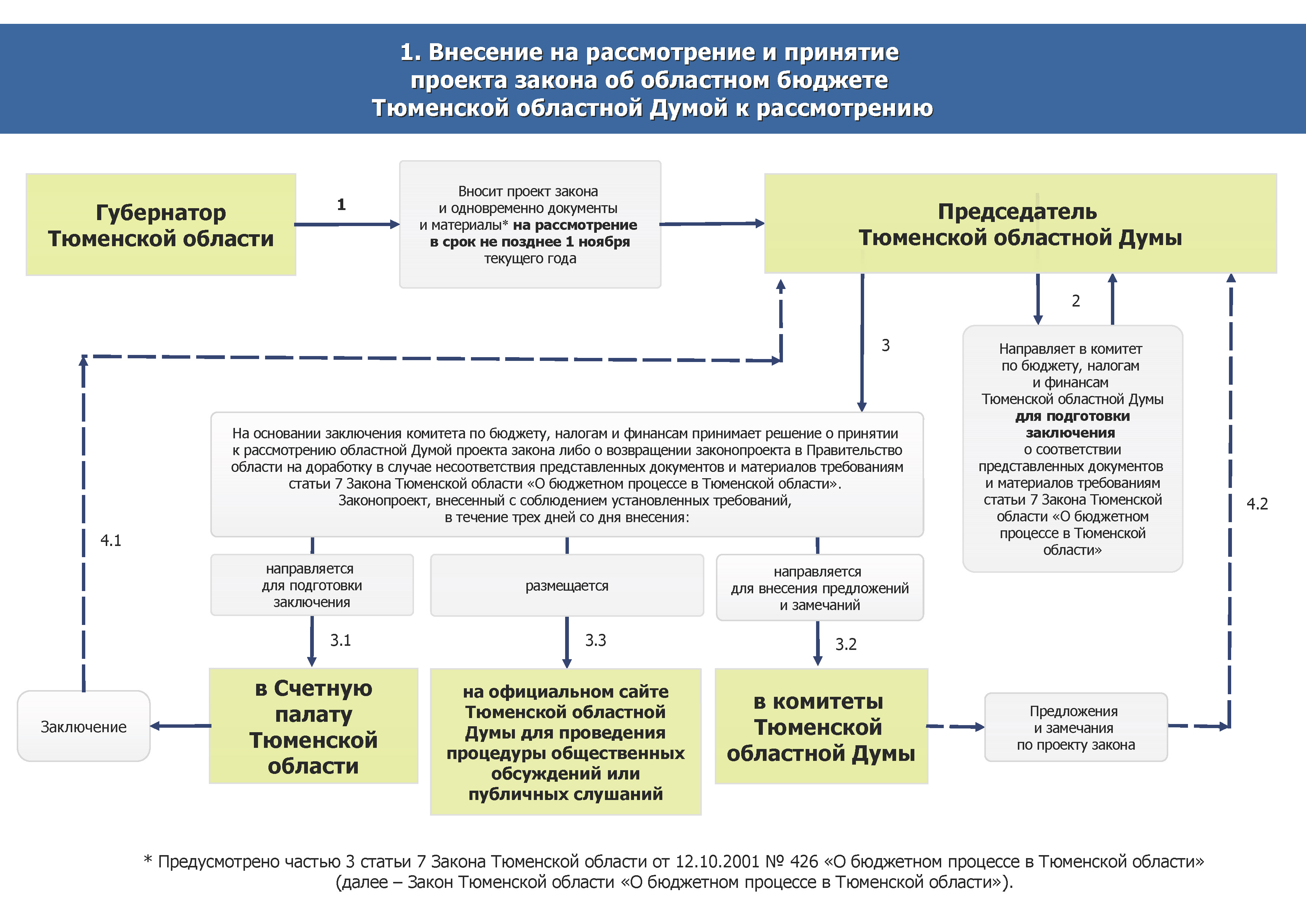 Схема бюджетн.процесс 2023_Страница_1