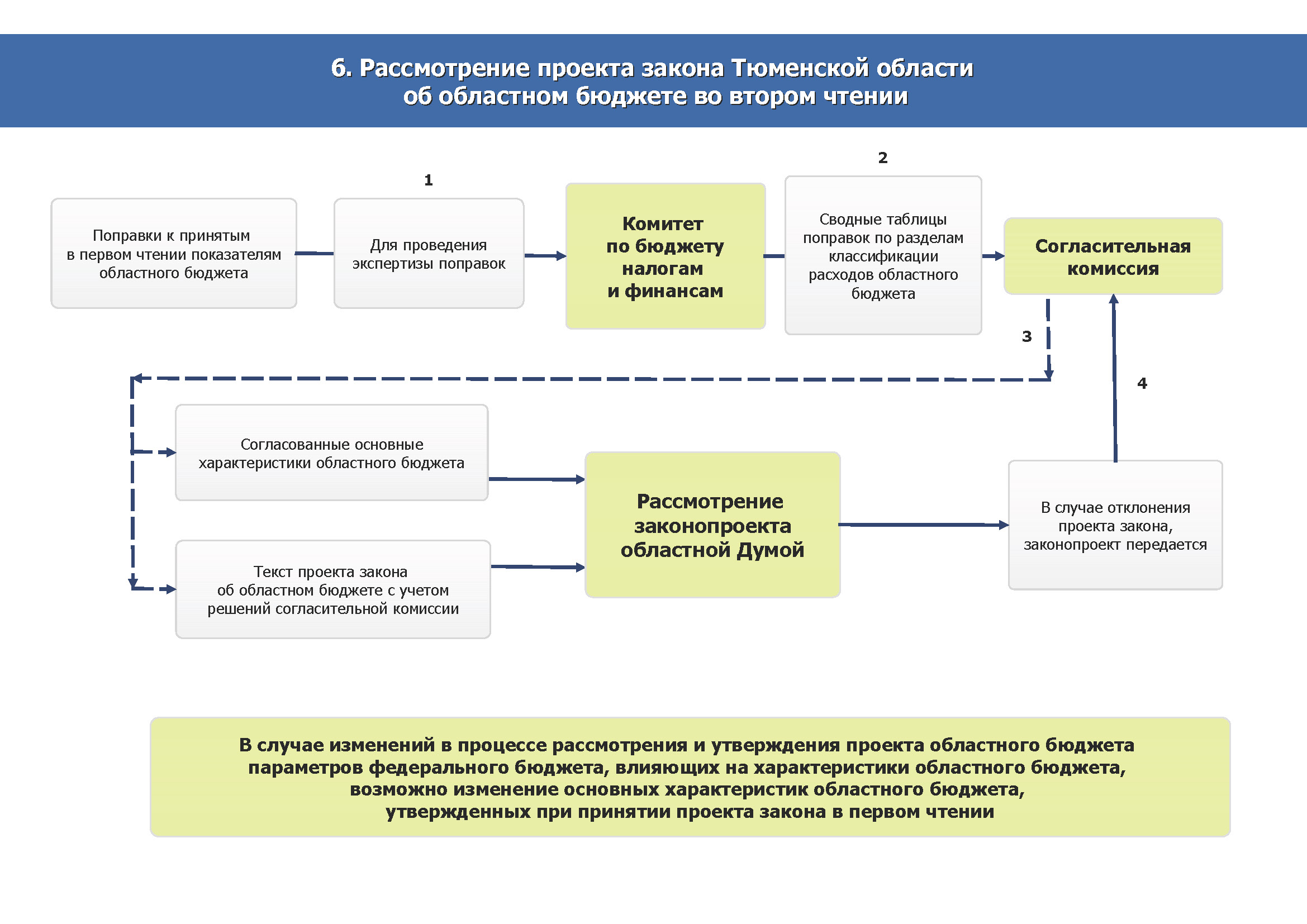 Схема бюджетн.процесс 2023_Страница_6